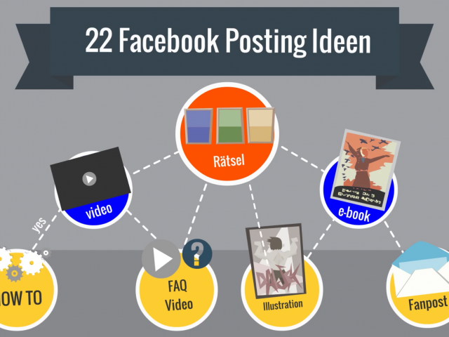 22_facebook_posting_ideen